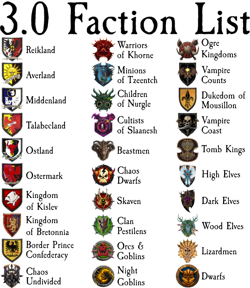 warhammer total war 2 faction tier list