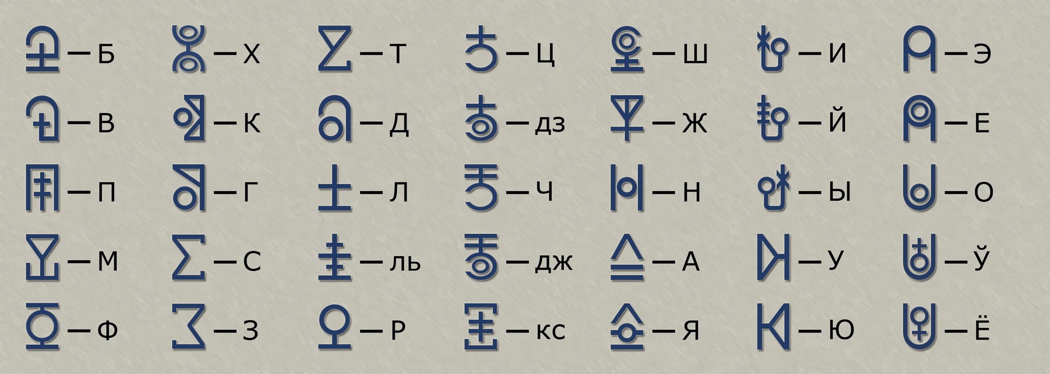Cyrillic letters comparsion