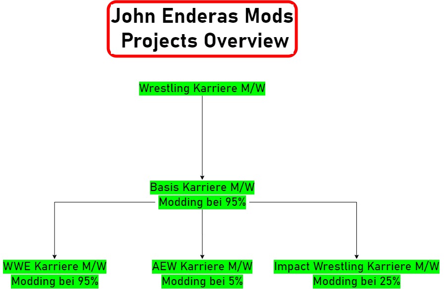 John Enderas Mods 1
