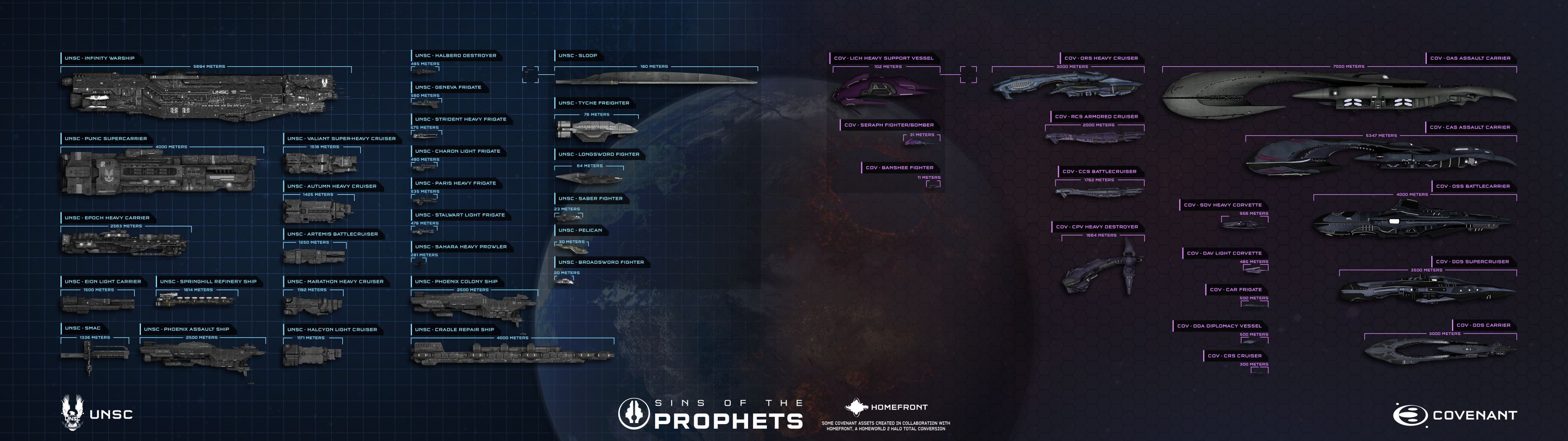 Scale Chart for UNSC Ships from the Halo Universe (Sins of the Prophets  mod) : r/ImaginaryStarships