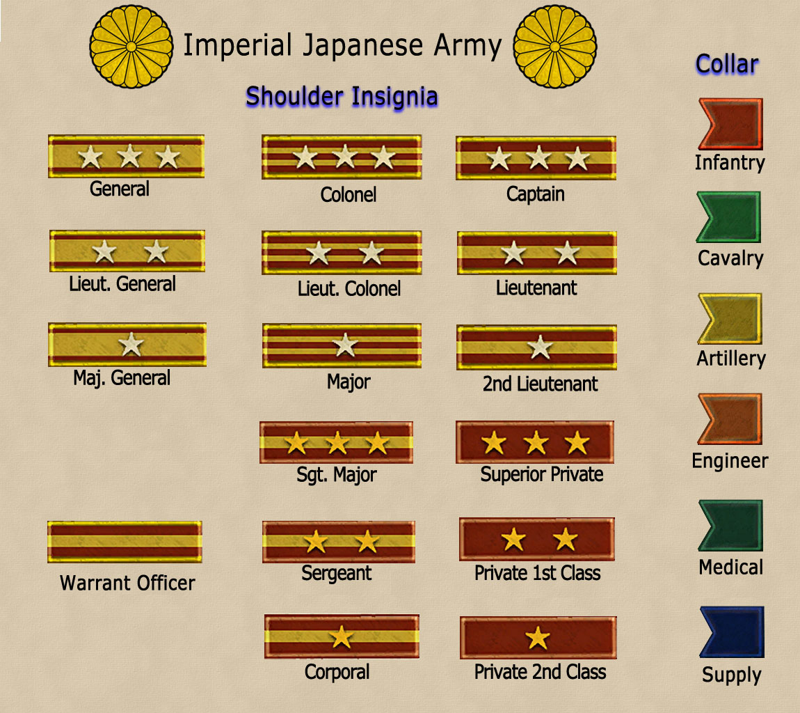 Medieval Military Ranks