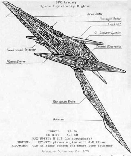 File:Do a barrel roll.jpg - Lylat Wiki, a Star Fox wiki