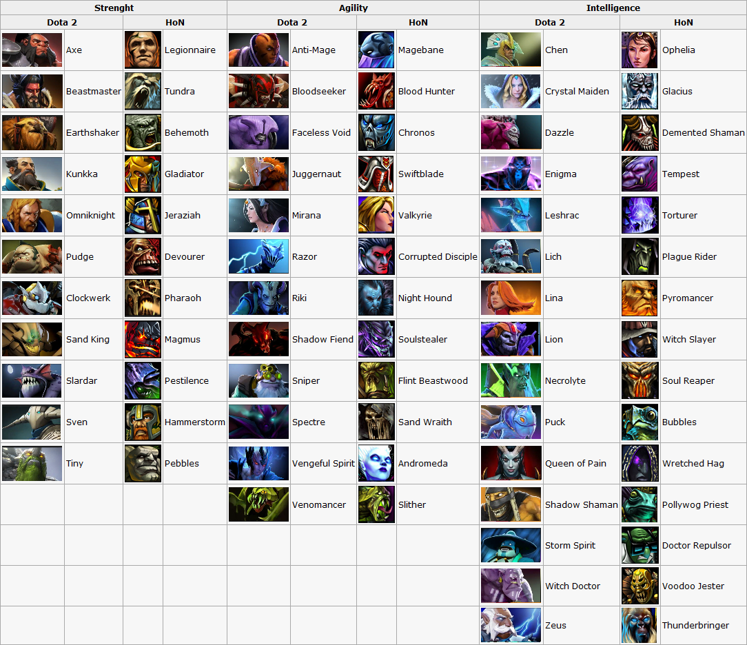 Dota2 Hon Heroes Equivalents Image Mod Db