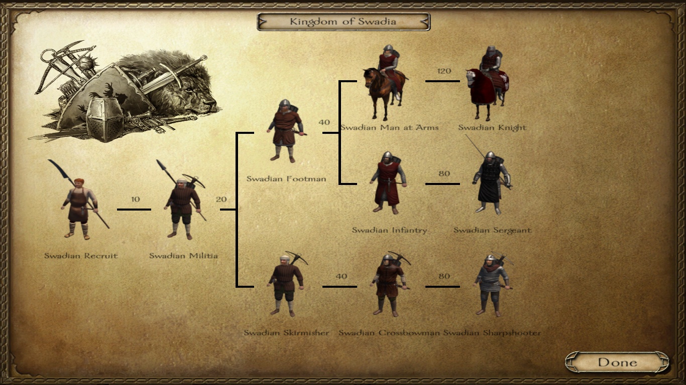 mount and blade fire and sword troop tree