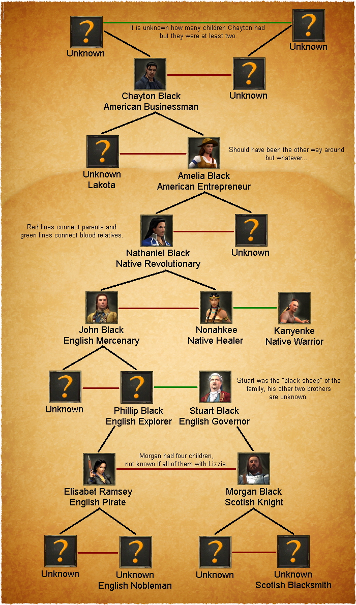 age of empires 1 tech tree