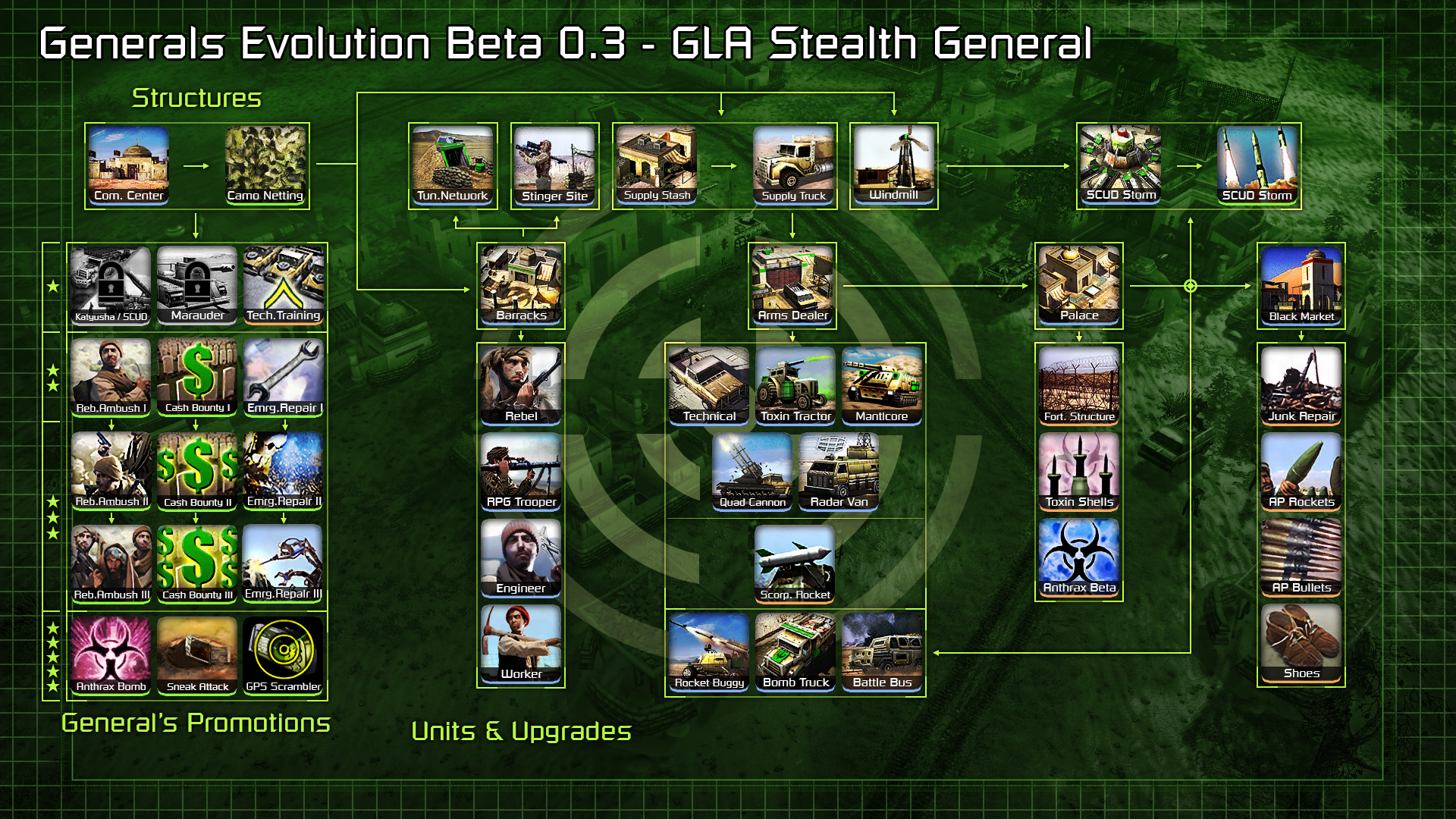 Generals evolution steam фото 72
