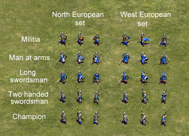 Описание юнитов. Age of Empires 2 юниты таблица. Стандартные юниты age of Empires 2. Age of Empires 2 таблица юнитов. Age of Empires 2 юниты противника.