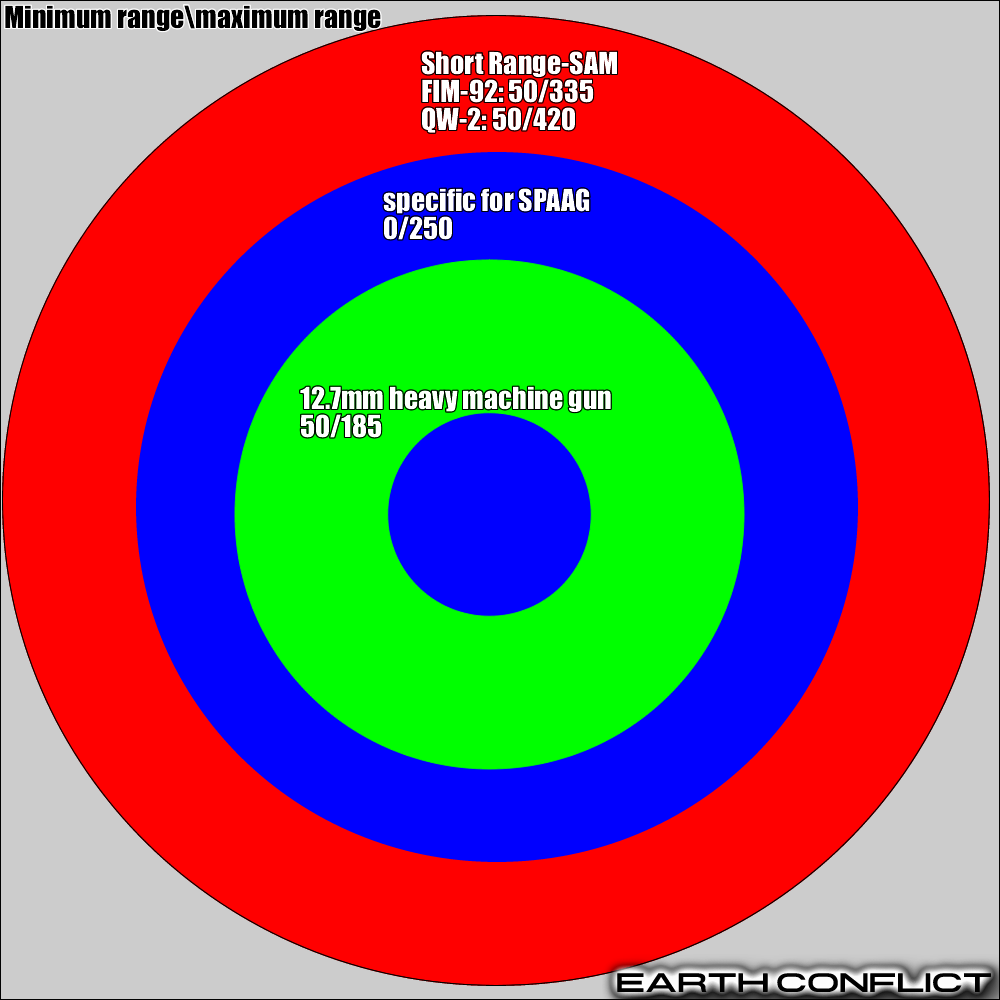 multi-role 12.7mm vs *specific* SPAAG image - Earth Conflict mod for C ...