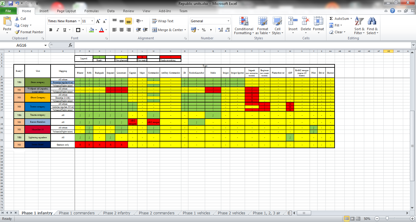 Clones done so far image - ModDB