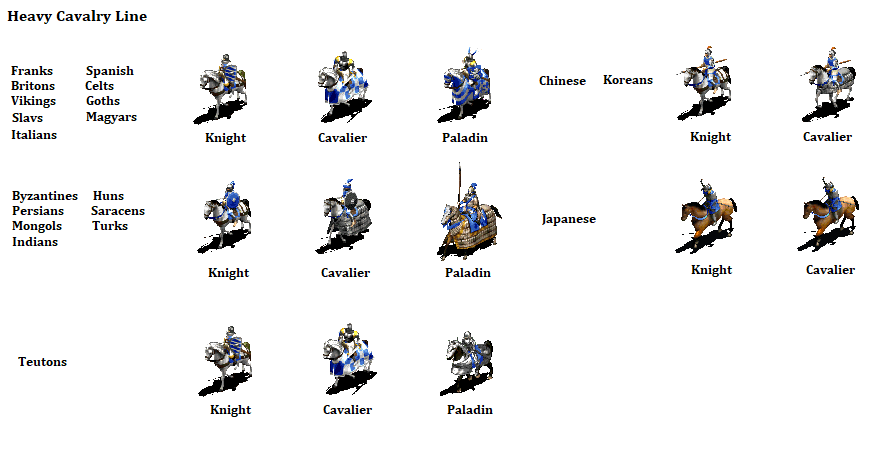 age of empires sprites