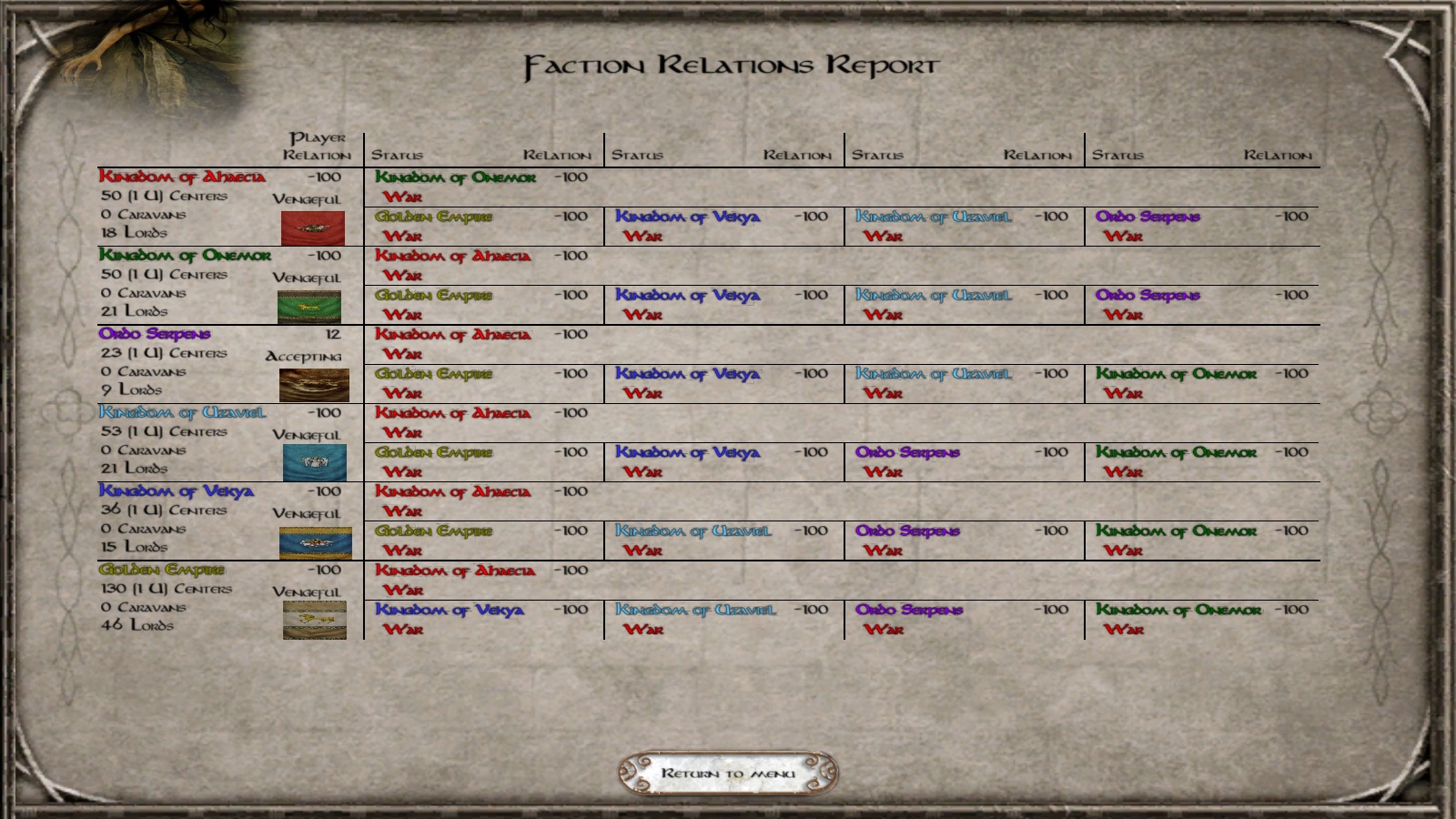 mount and blade factions