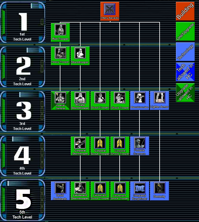 AoK/GB styled techtree image - Galactic Conflict mod for Age of Empires ...