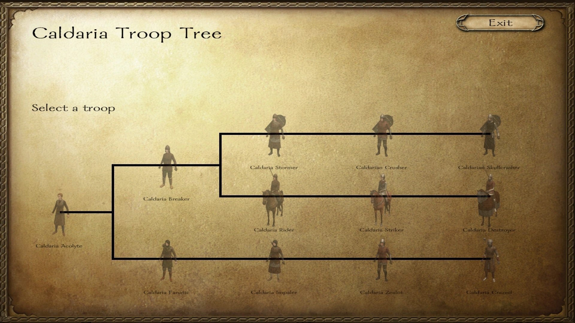 floris evolved troop tree