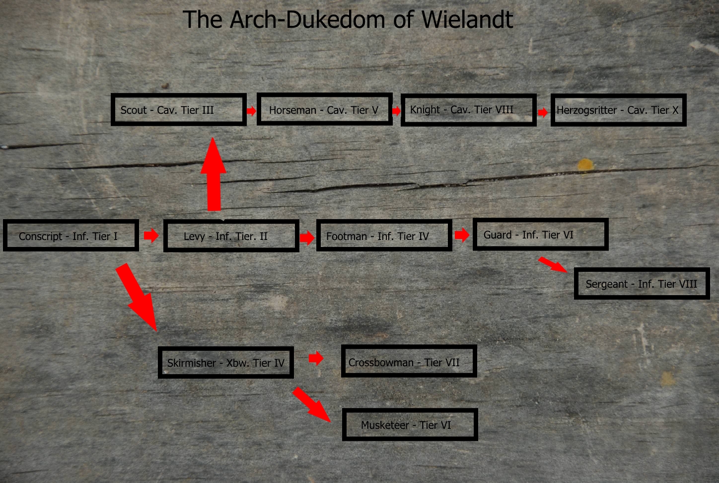 bellum imperii troop trees