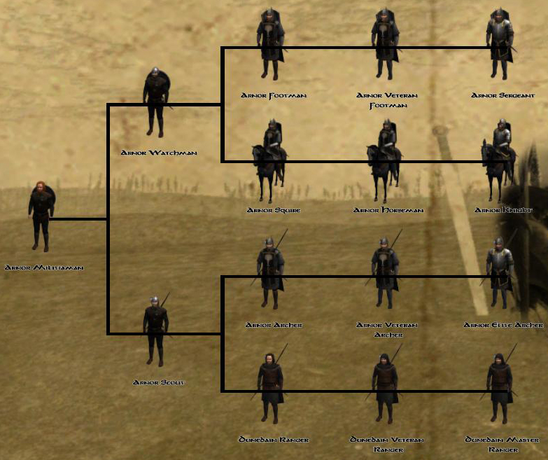 mount and blade warband mod gekokujo troop tree