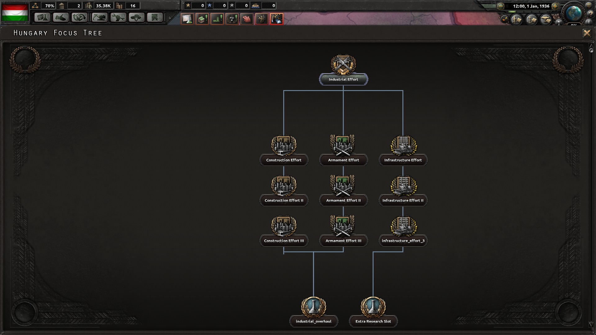 Generic Focus Tree Hoi4