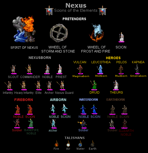 Nexus, Scions of the Elements mod for Dominions 4: Thrones of Ascension ...