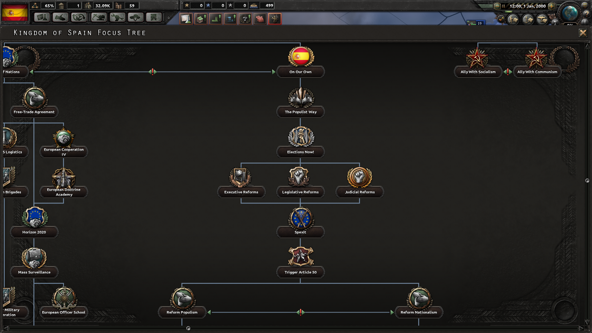 001 Image Millenium Dawn Spain Focus Tree Mod For Hearts Of Iron Iv