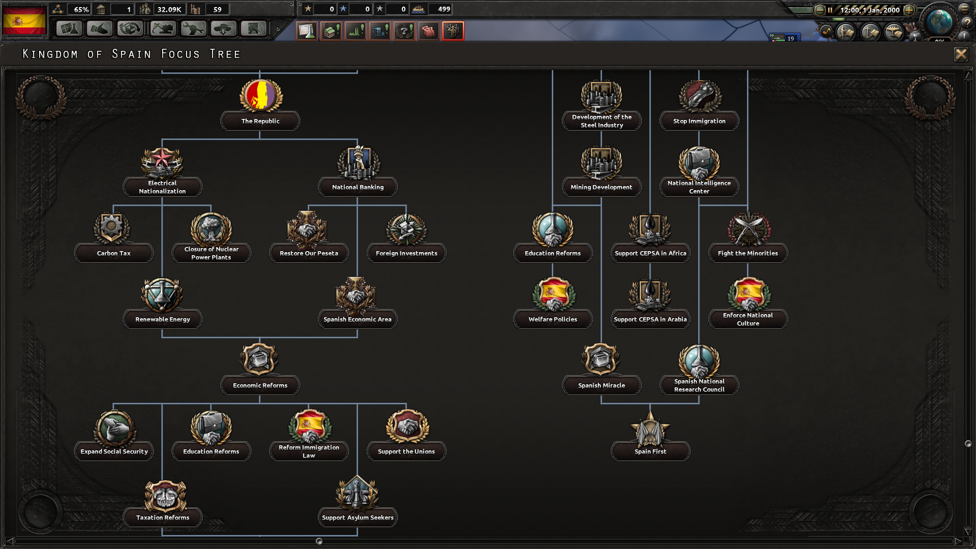 001 Image Millenium Dawn Spain Focus Tree Mod For Hearts Of Iron Iv