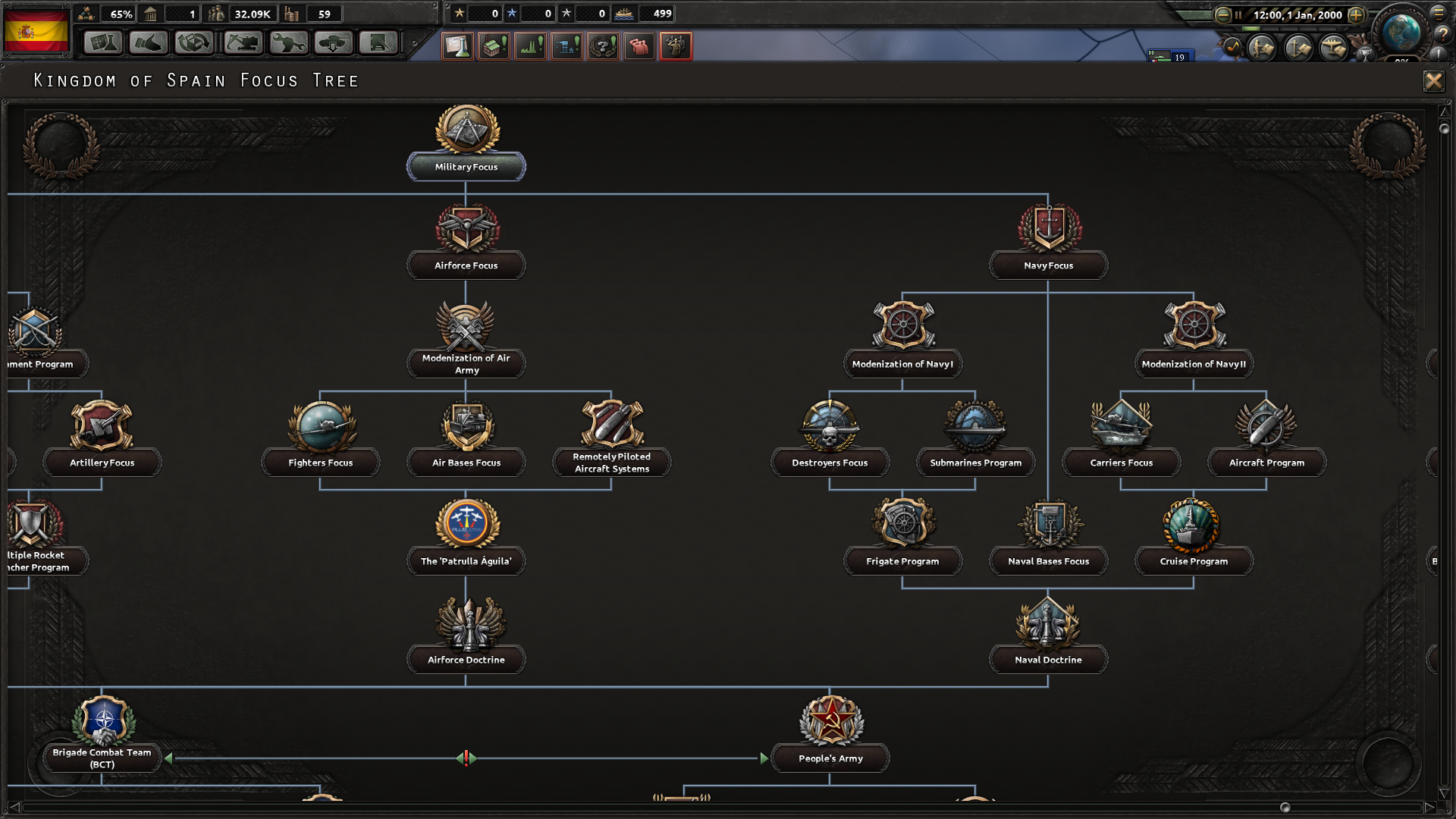 001 Image Millenium Dawn Spain Focus Tree Mod For Hearts Of Iron Iv