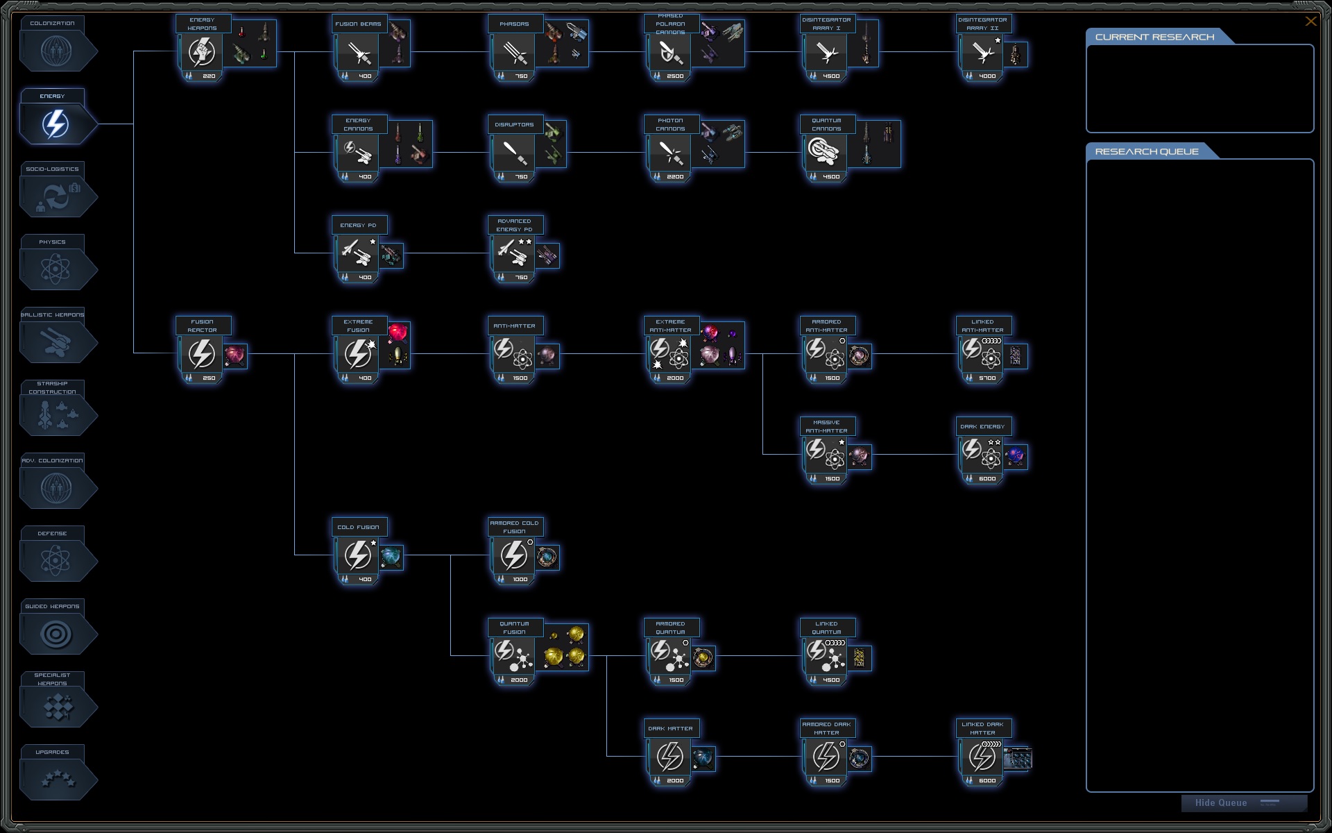 Energy Tech Tree image - Combined Arms mod for StarDrive - ModDB