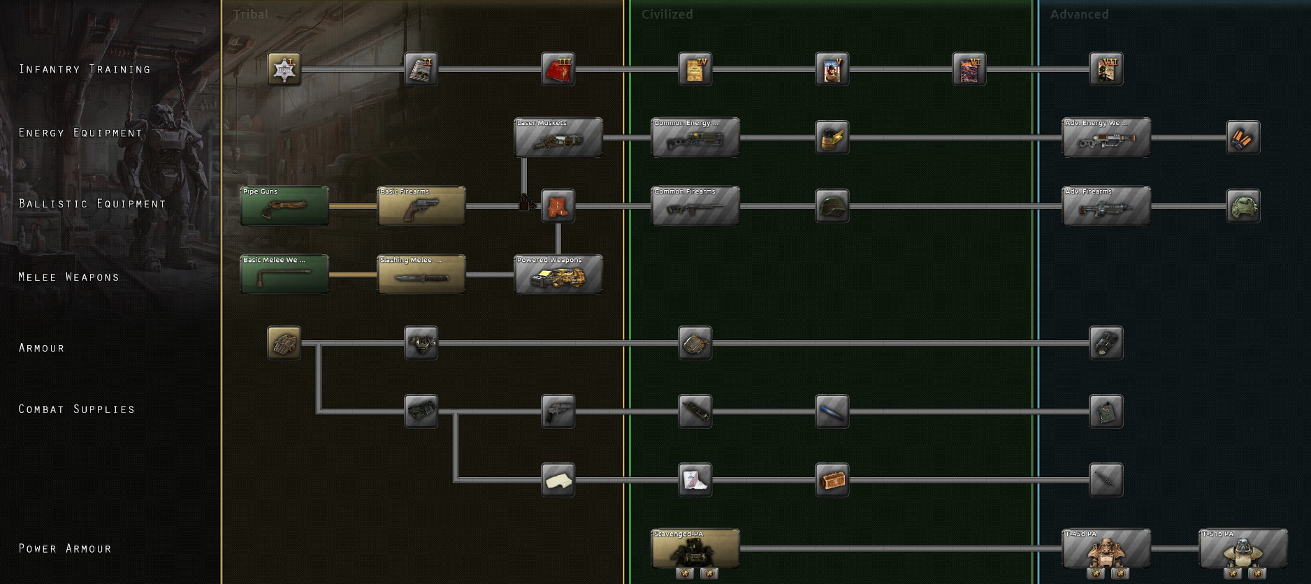 Fallout 4 tech tree