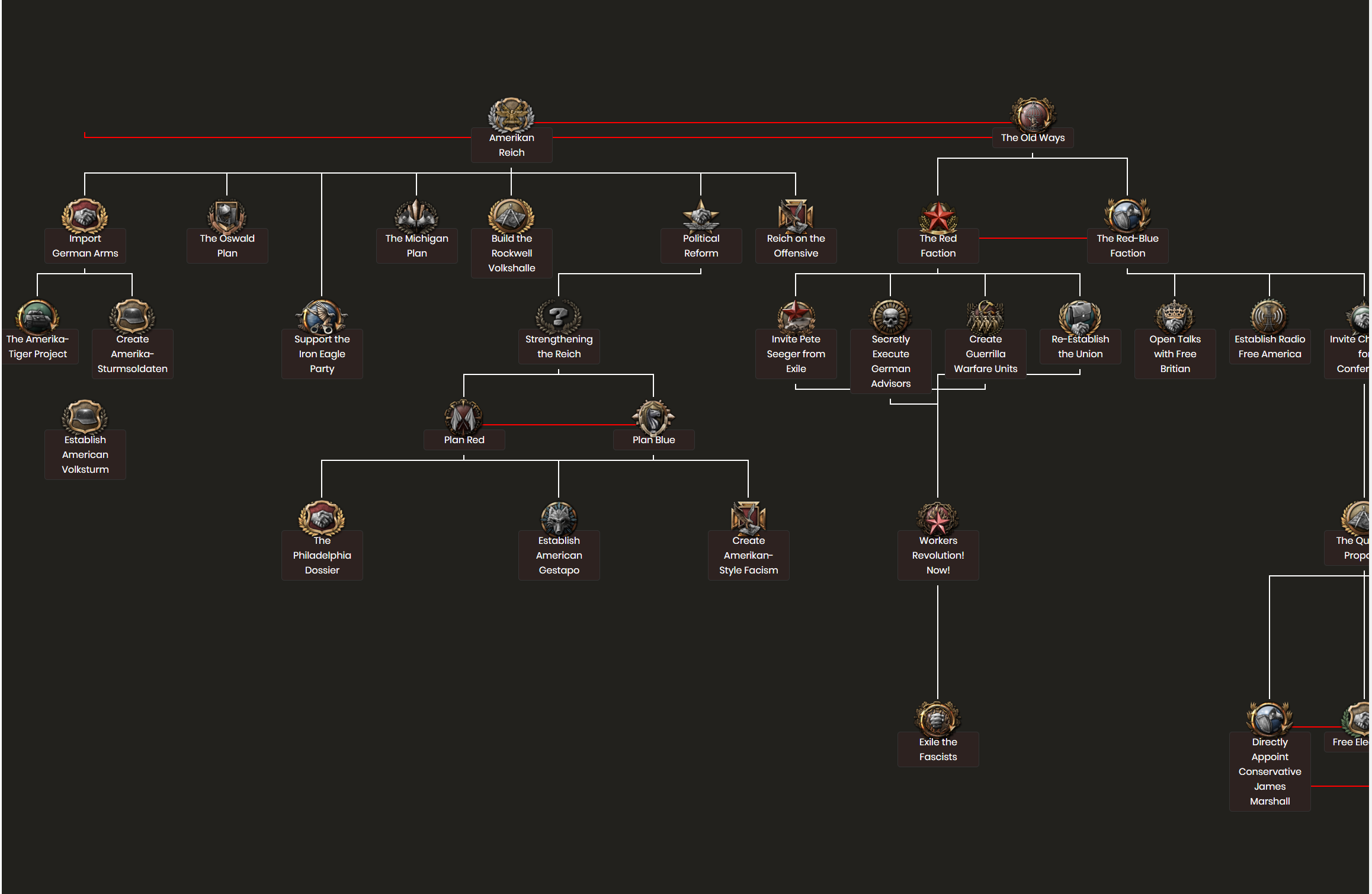 Image 1 - 21st Millenium mod for Hearts of Iron IV - ModDB