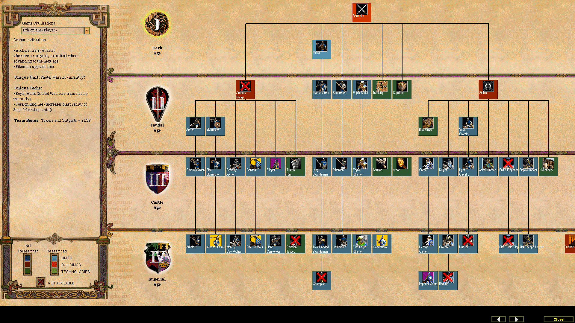 Age Of Empires 2 Definitive Edition Tech Tree
