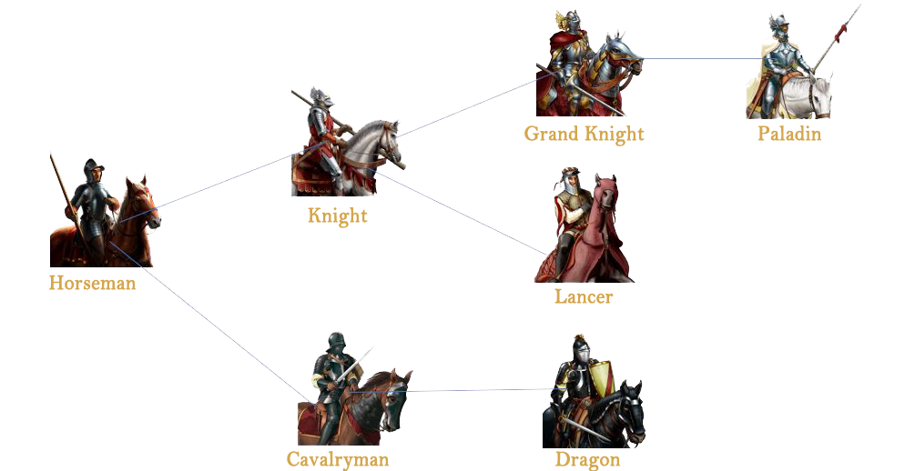 complete battle for wesnoth mods