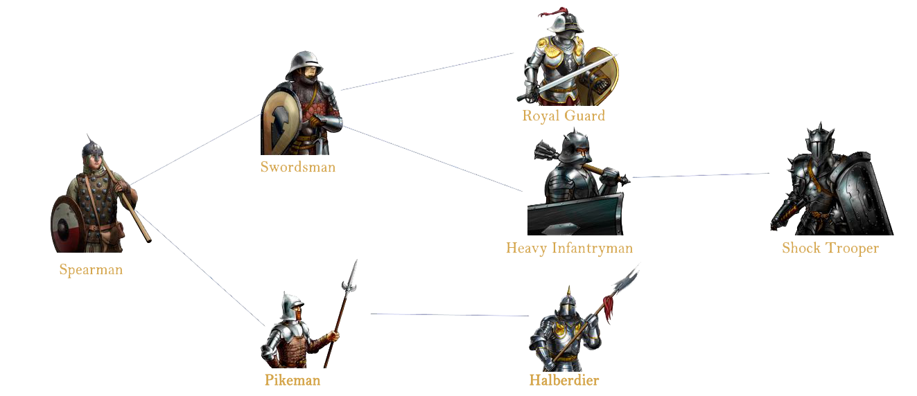 complete battle for wesnoth mods