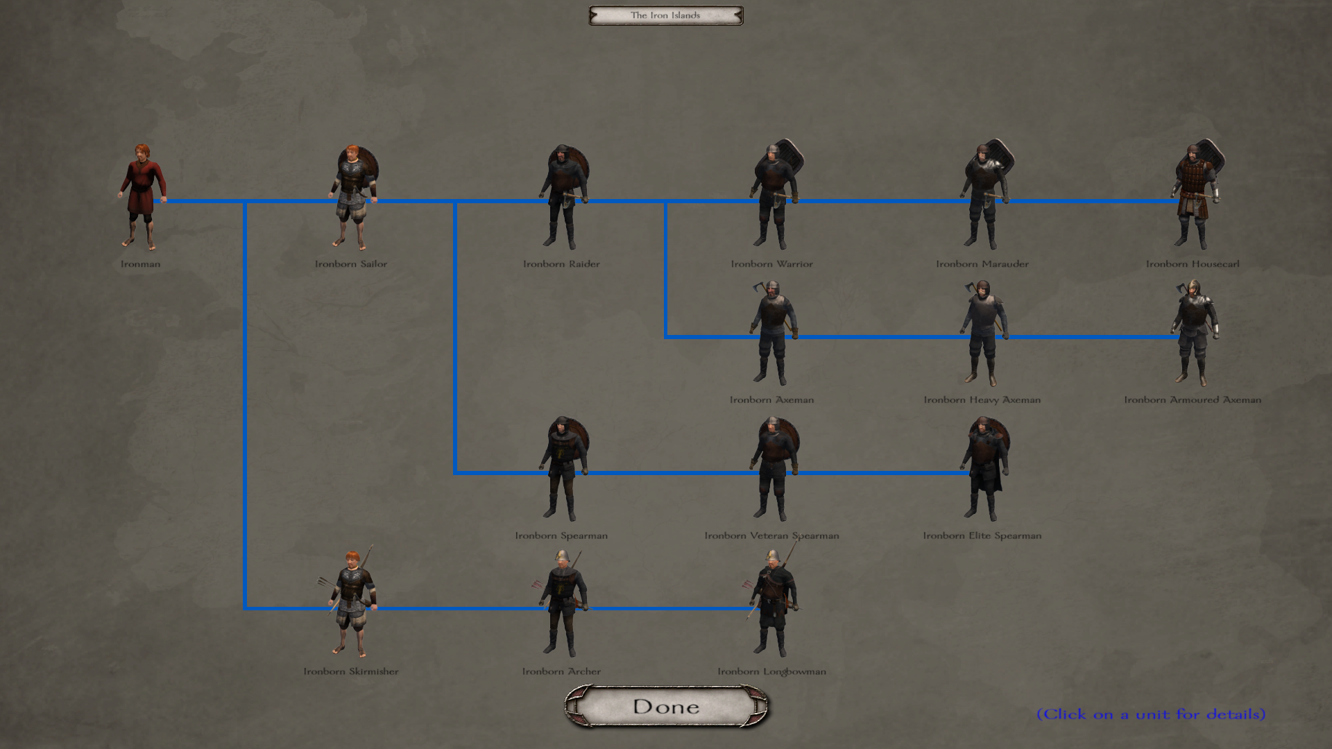 a world of ice and fire troop tree