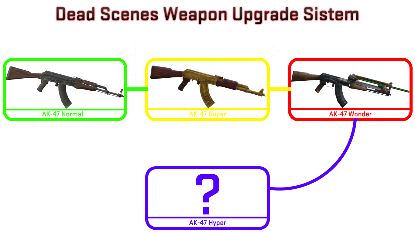 DS Weapon Sistem