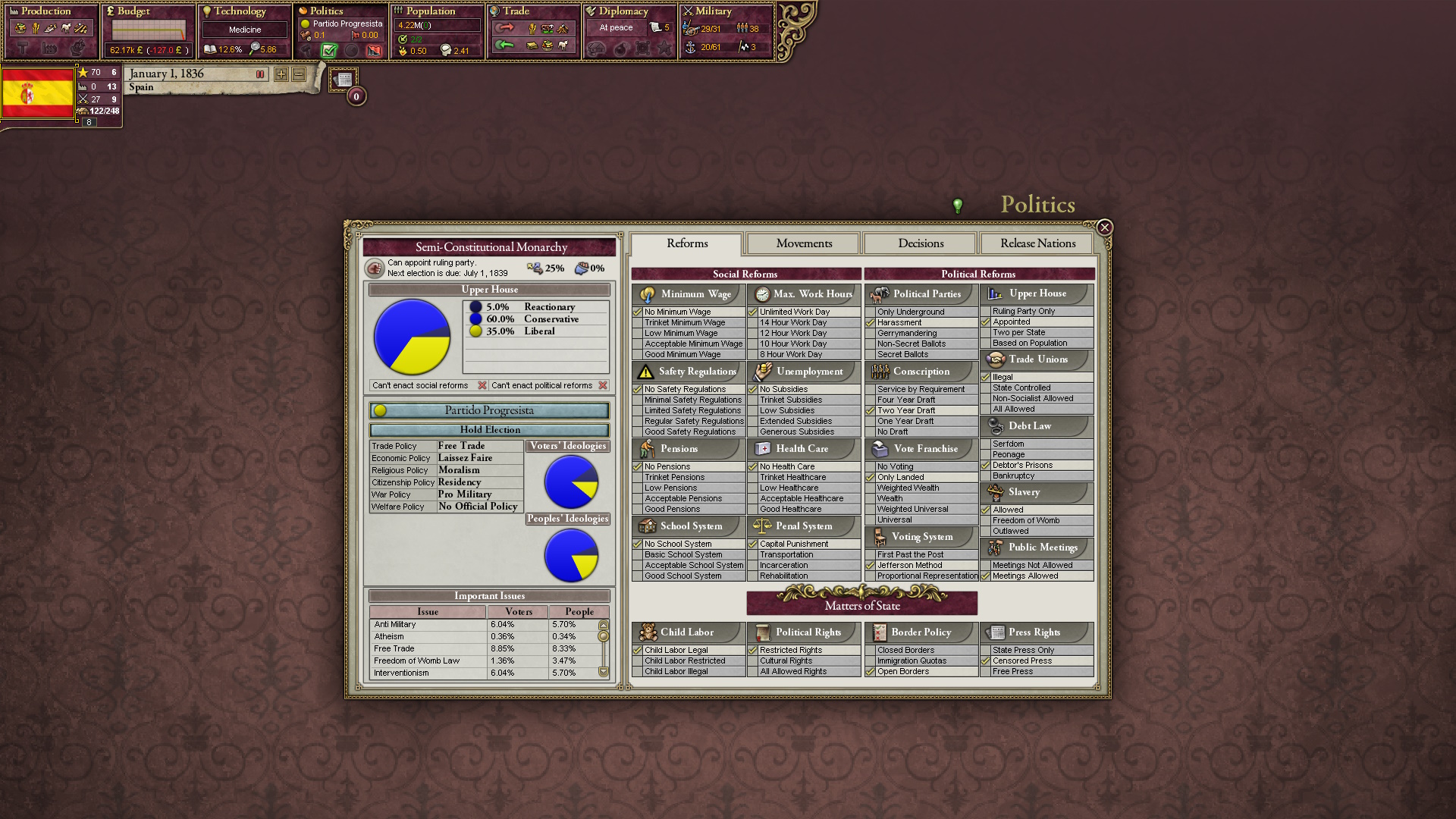 Spain image - HPM Politics & Economy Patch mod for Victoria 2: Heart of ...