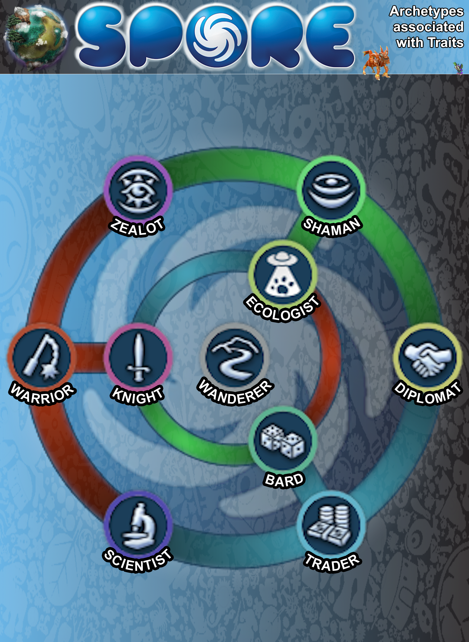 Archetype Donut image QOL Spore Creators Edition mod for Spore